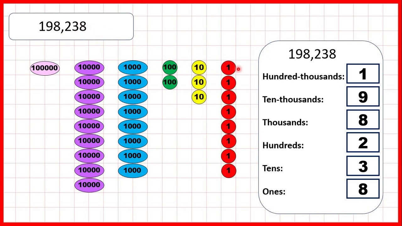 identify-the-digit-in-each-place-value-for-six-digit-numbers-place-value-year-5-youtube