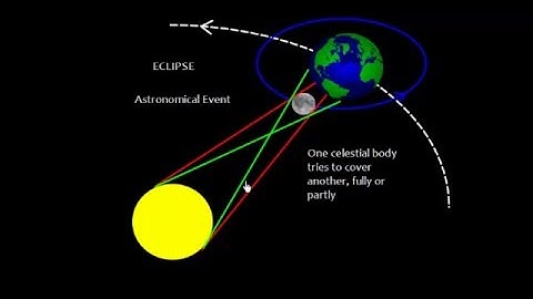 Solar Eclipse ( Advance)