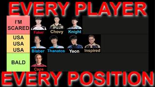 PLAYER TIERLISTS FOR EACH ROLE!! | WORLDS 2026 | whet1 League Podcast Episode 9