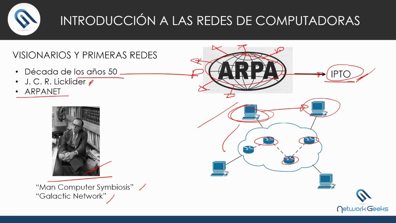 Historia De Las Redes De Computadoras Youtube