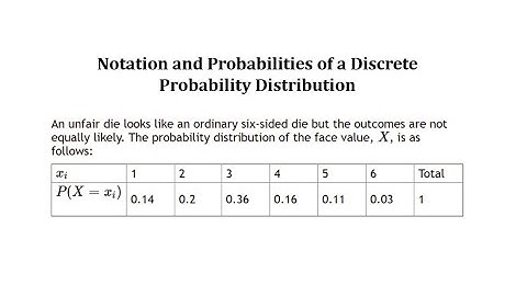 Notation and Probabilities of a Discrete Random Variable Distribution Table
