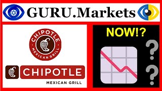 💰 Chipotle Mexican Grill (CMG) - stock analysis, ticker CMG grade GURU.Markets​ 📈📉
