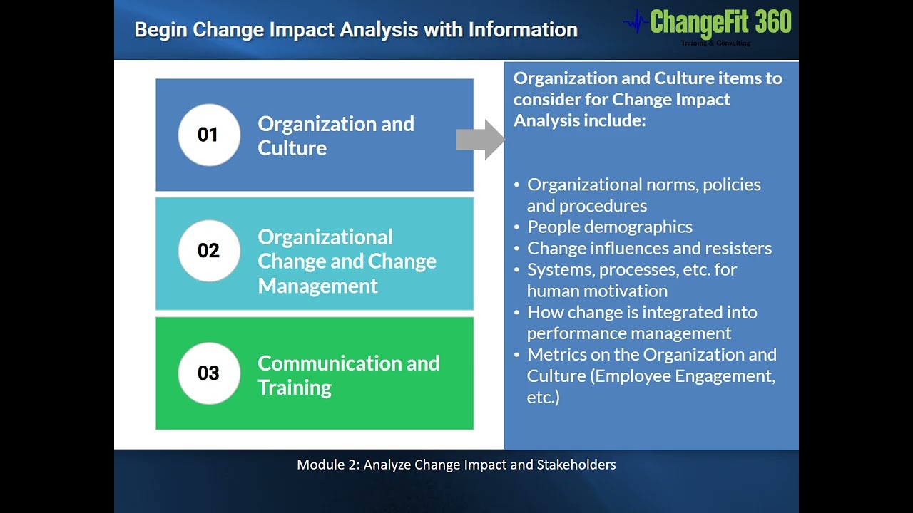ChangeFit 360 Change Management Boot Camp Quick Look