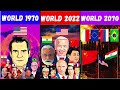 World 1970 vs world 2024 vs world 2070 comparison