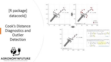 [R package] Cook’s Distance Diagnostics and Outlier Detection (Feat. datacooks)