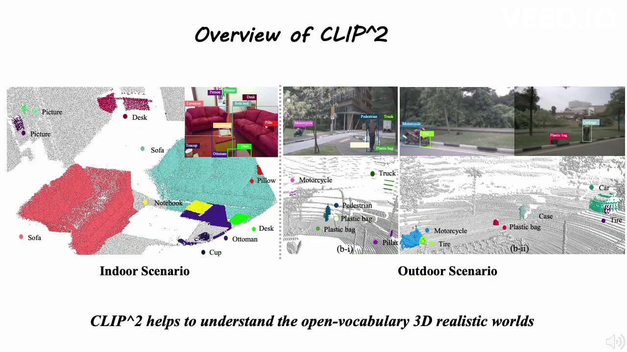 CVPR23 WED PM 275: CLIP^2