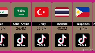 TikTok Users From Different Countries | Dunya of comparison | by Dunya of Comparison 703 views 3 months ago 1 minute, 41 seconds