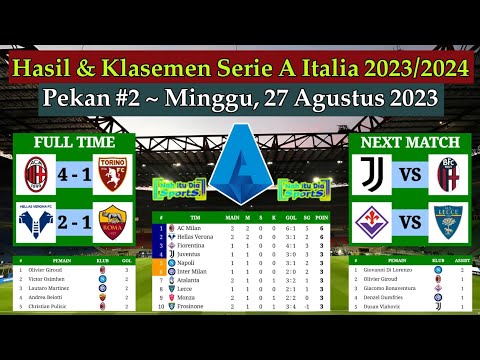 Hasil Liga Italia Tadi Malam - AC Milan vs Torino - Klasemen Serie A Italia 2023/2024 Pekan ke 2