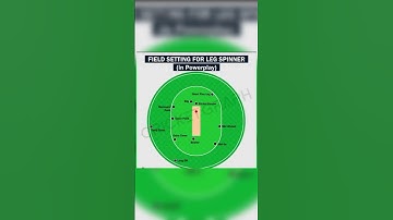 #CRICKET FIELDING POSITION|#