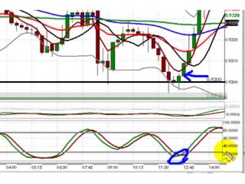 Hawkish forex meaning