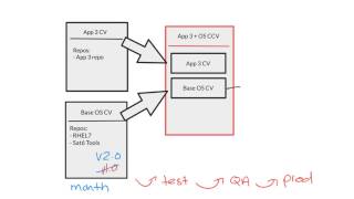 Content views and filters in Satellite 6: part 3, content views and composite content views