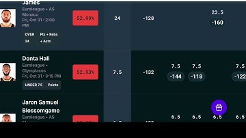 PrizePicks EuroLeague Projections From DailyGrind DFS Optimizer 10/31/25