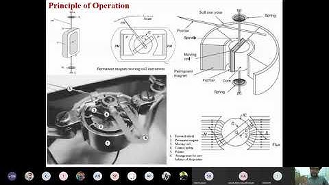 Lecture 7: Instruments - Electrical Measurement and Instrumentation (Electrical Engineering Online)