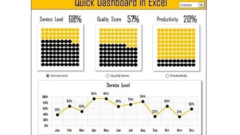Quick Dashboard in Excel (Part-2)