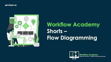 Flow Diagramming - Workflow Academy Shorts #01 (January 25th, 2024)