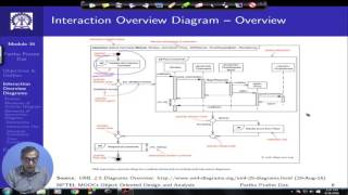 mod35lec47