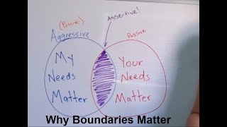 Boundaries, Part 1: Why Boundaries Matter