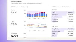Cloudx Total Revenue Dashboard