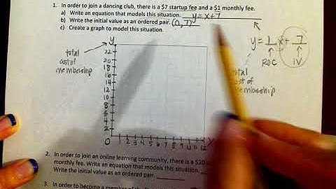 WS "Rate of Change and Initial Value Word Problem & Graph"