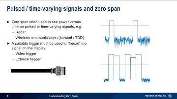 Understanding Zero Span