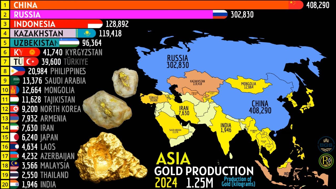 TOP 20 LARGEST GOLD PRODUCERS IN ASIA - YouTube