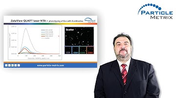 Multi-Fluorescence NTA - Next Generation EV Characterization with Particle Metrix ZetaView®