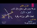 حركة جسم على سطح مائل أملس تحت تأثير وزنه وقوة خارجية ابن الهيثم للرياضيات