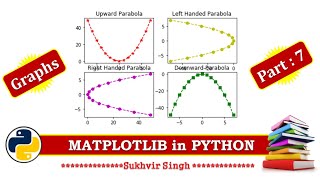 Matplotlib Part 7 : Designing of Multiple Graphs using arrays in Python