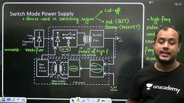54 Switch Mode Power Supply   1   L 53   Power Electronics   GATE ESE 2022   Ankit Goyal