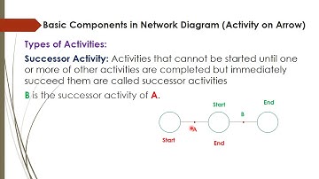 Network Diagram in Project Management | Activity on Arrow | Components in Network Diagram | 07