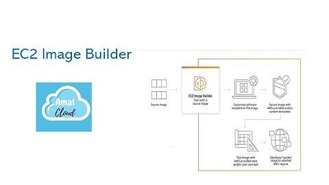 AWS EC2 Image Builder Walk Through