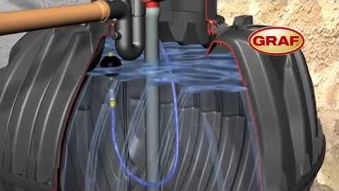 Operating and installing a rainwater harvesting system