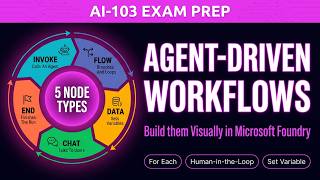 Microsoft Foundry Agent Workflows Explained: Patterns, Nodes, Power Fx & Code | AI-103 Exam Prep