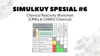Simulkuy Spesial #6 | Chemical Reactivity Worksheet (CRW4 & Cameo Chemical) screenshot 2