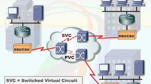 111   10  Transmission Protocols   09  WAN with X 25