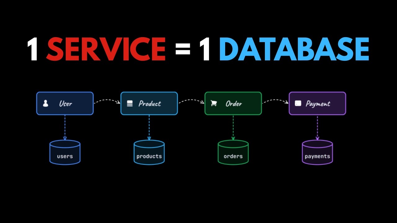 Why Engineers don't use Single Database