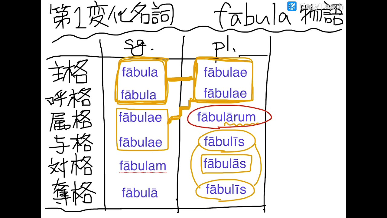 ラテン語　#08「第1変化名詞と名詞の格について」