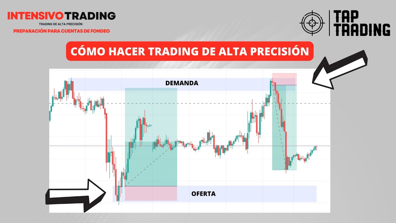 Cómo hacer TRADING DE ALTA PRECISIÓN 🎯