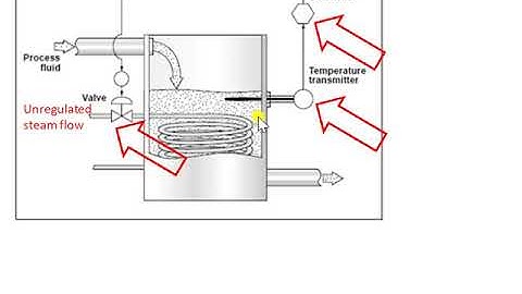 ch4 slide11 Cascade Controller Cont