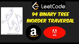 LeetCode 94. Binary Tree Inorder Traversal | LeetCode Solution