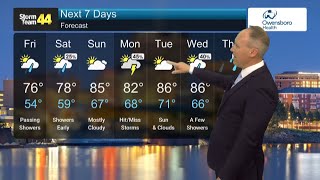 Tracking warming temperatures and passing showers on Friday & Saturday