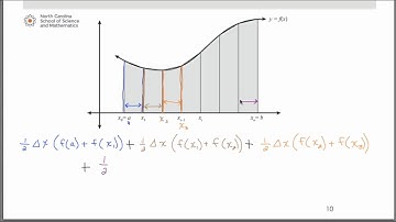 Trapezoidal Rule and Numerical Integration