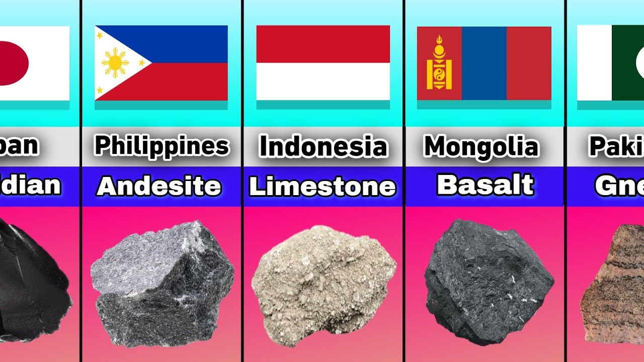 What if Asian Countries were rocks - Country Comparison - YouTube