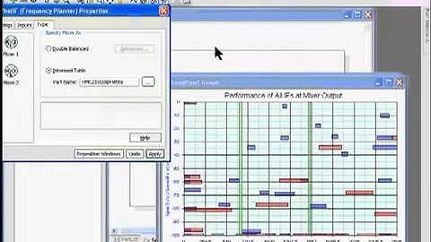 Genesys Flow - WhatIF Frequency Planner - Part 1