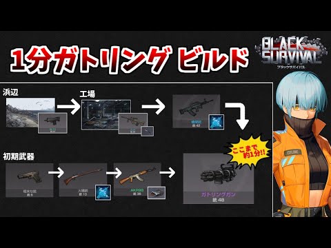 ブラサバ解説 ねぎろぐ