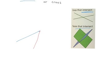Parallel, perpendicular lines and faces