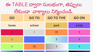 Four ways to use the verb 