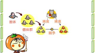 生物５章１話「生態系と反応」ｂｙWEB玉塾