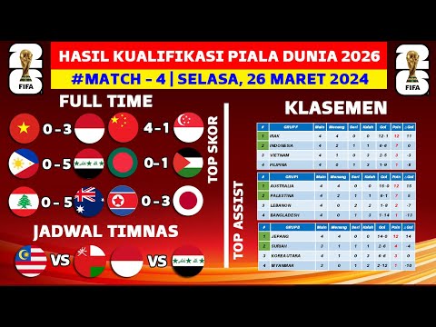 Hasil Kualifikasi Piala Dunia Hari Ini - Vietnam vs Indonesia -Klasemen Kualifikasi Piala Dunia 2026