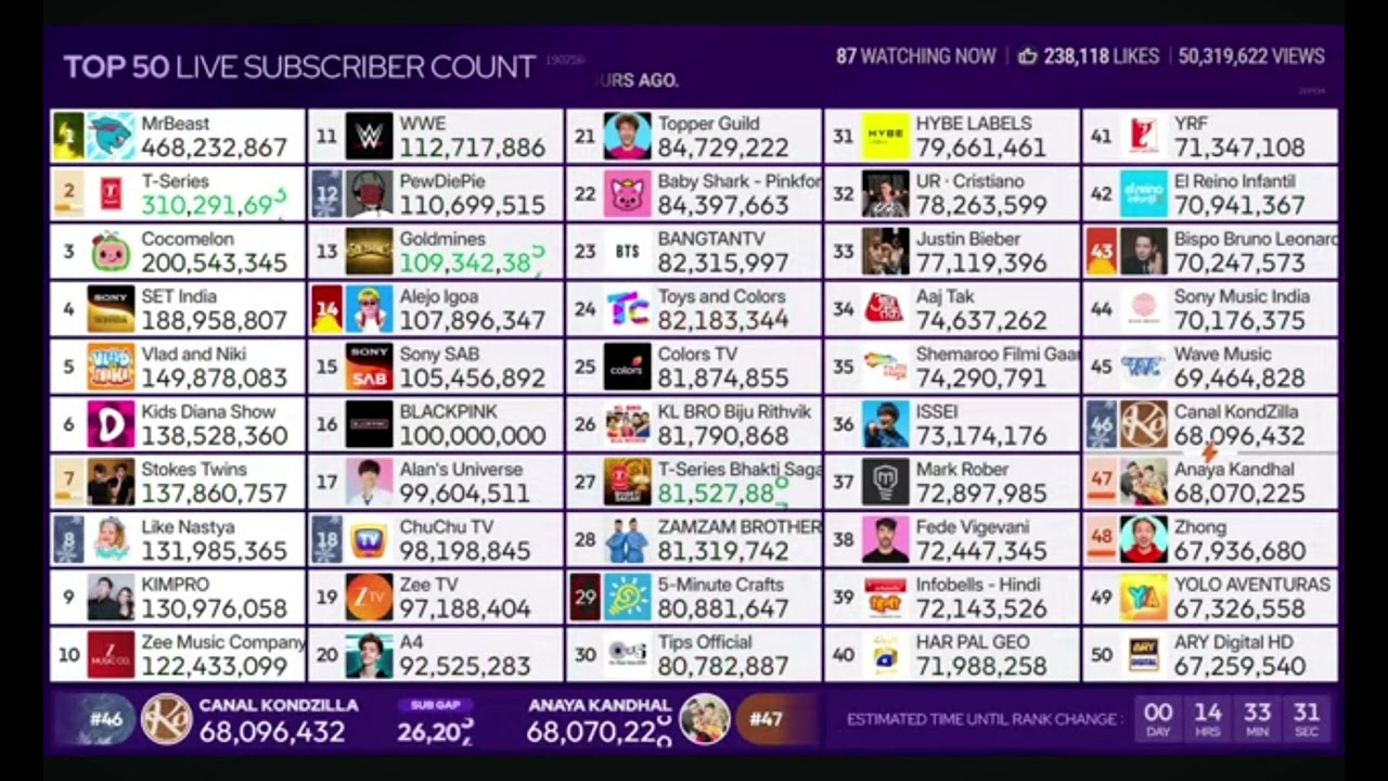 (#16) BLACKPINK 100M!!!!!!!!!!